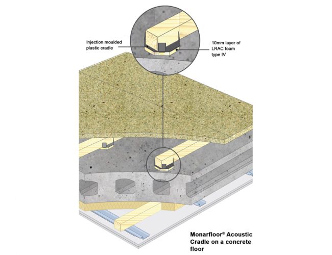 Acoustic Insulation | Acoustic Wall, Floor & Ceiling Insulation