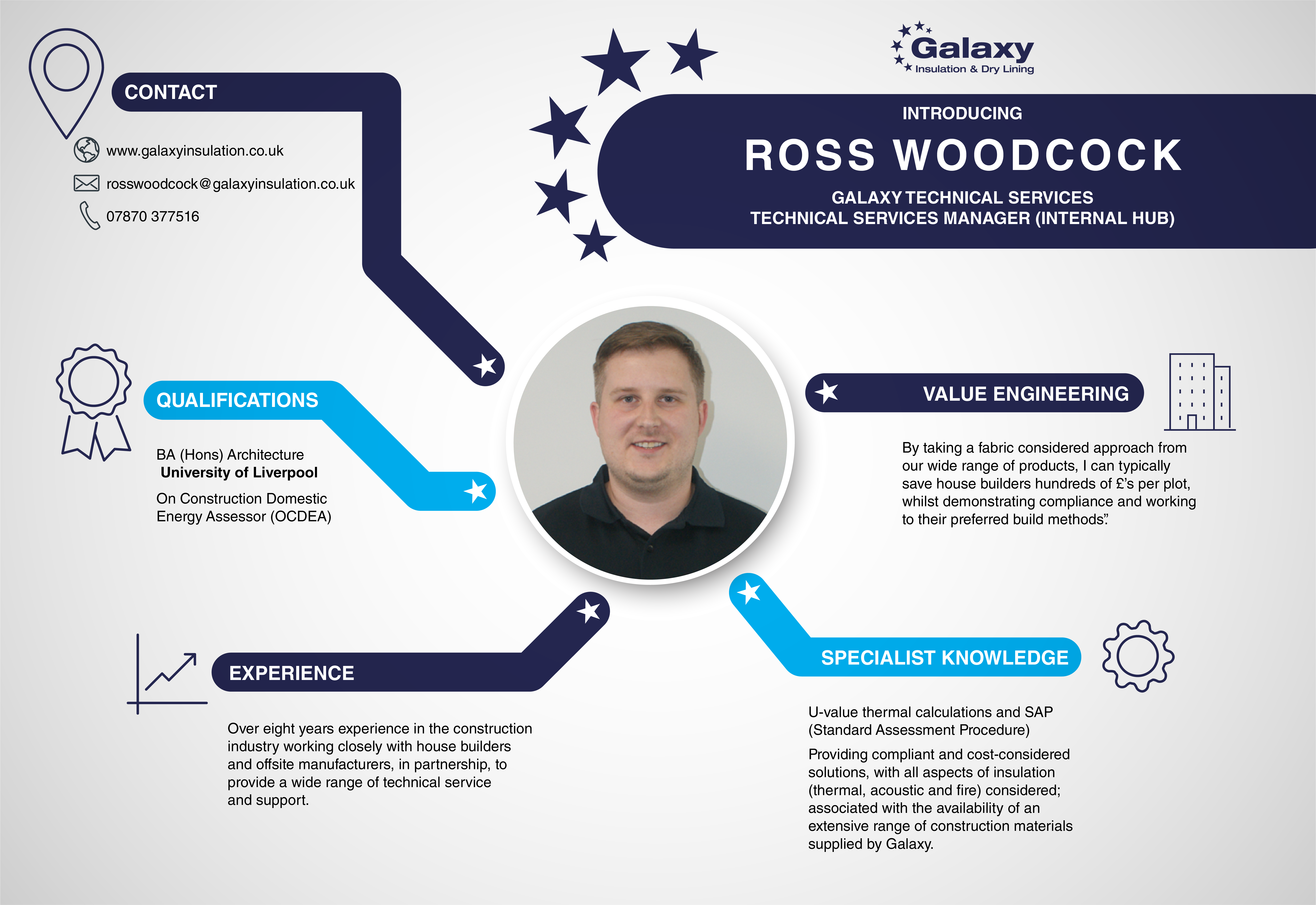 Ross woodcock profile